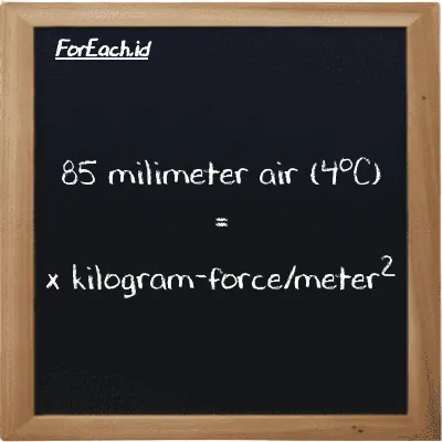Contoh konversi milimeter air (4<sup>o</sup>C) ke kilogram-force/meter<sup>2</sup> (mmH2O ke kgf/m<sup>2</sup>)